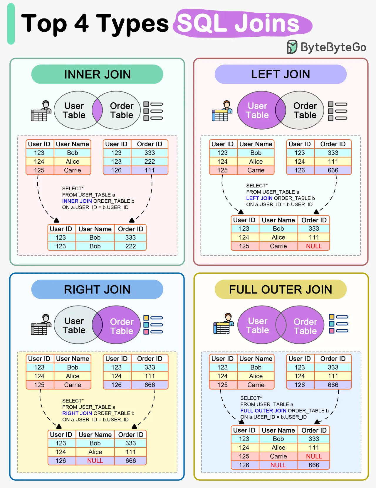 sql-join