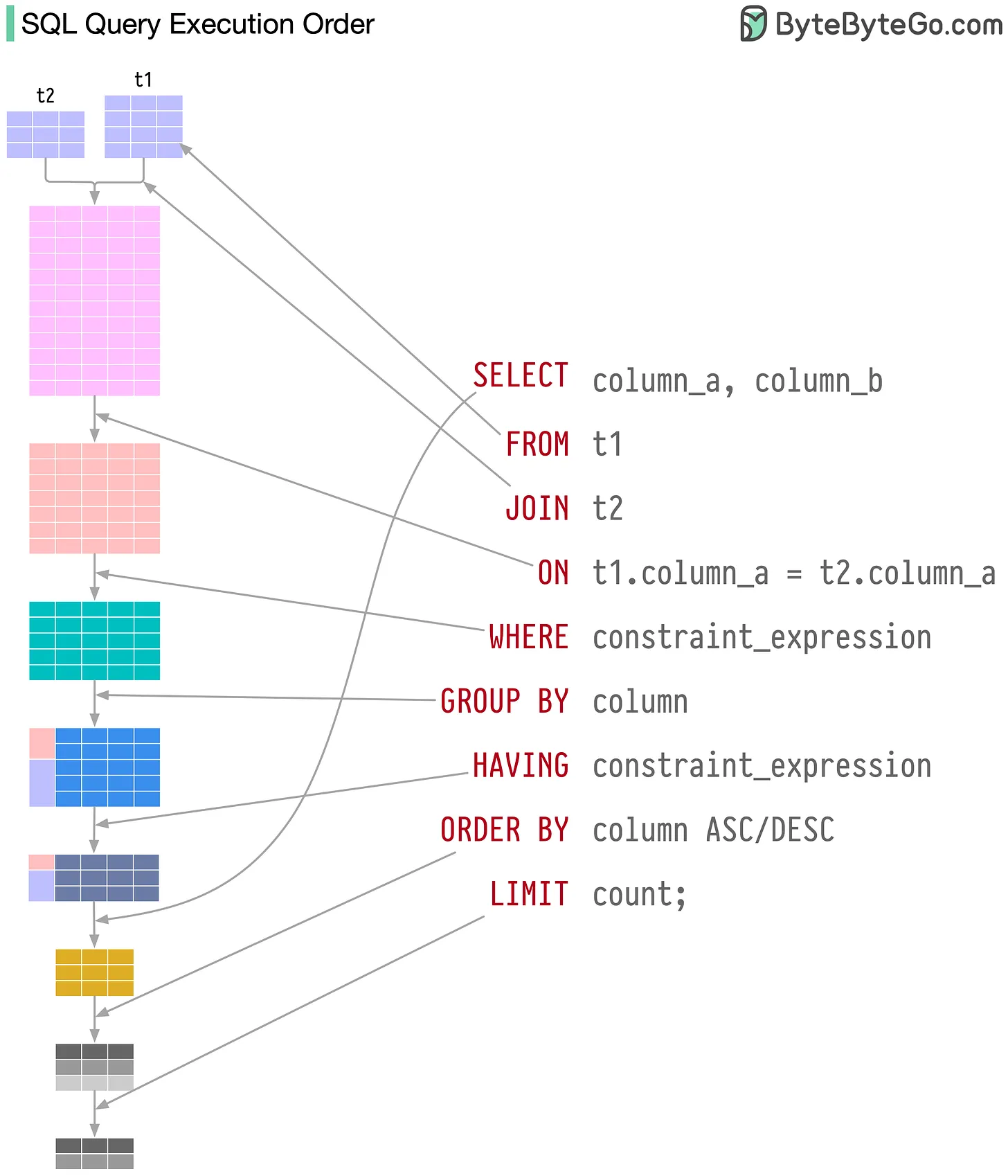 sql-order